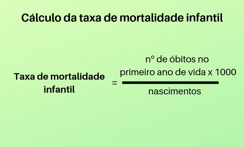 Taxa de natalidade e mortalidade: o que é, cálculo, no Brasil