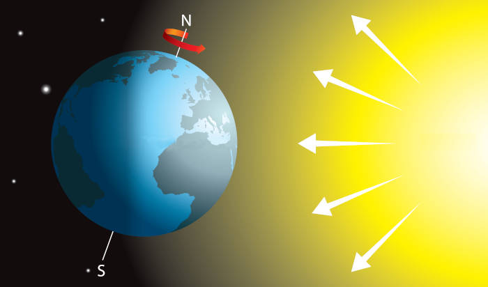 Se, na verdade, a Terra leva só 23 horas 56 minutos e 4 segundos para girar  uma vez no seu eixo (Dia Sideral) e um dia realmente é 4 minutos mais curto