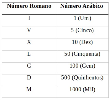 como colocar numero pequeno em cima da letra? faz um resumo por