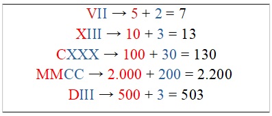 6 TABELAS DE NÚMEROS ROMANOS DE 1 A 100 PARA IMPRIMIR