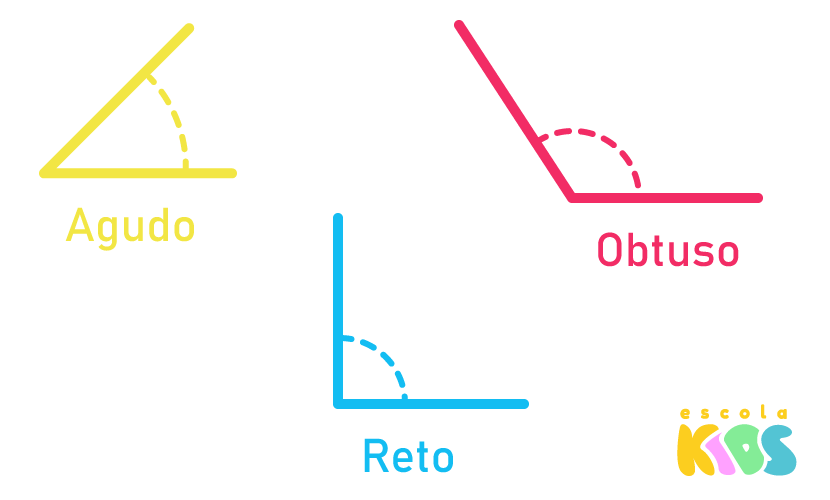 Ícone do conjunto de matemática ângulo reto e reto agudo obtuso 30 35 45  180 270 360 60 90 120 graus conceito de trigonometria ícone de linha  vetorial para negócios e publicidade