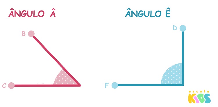 Geometria ângulos, ângulos raso, ângulos suplementares, ângulos  correspondentes