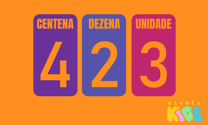 Matemática: Classes e ordens em 2023