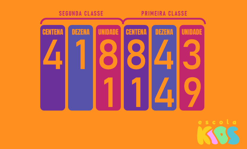 Matemática: Classes e ordens em 2023