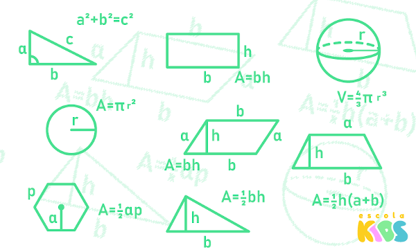 Medidas de Superfície: Jogos Matemáticos