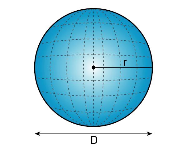 Esfera de raio r e diâmetro D