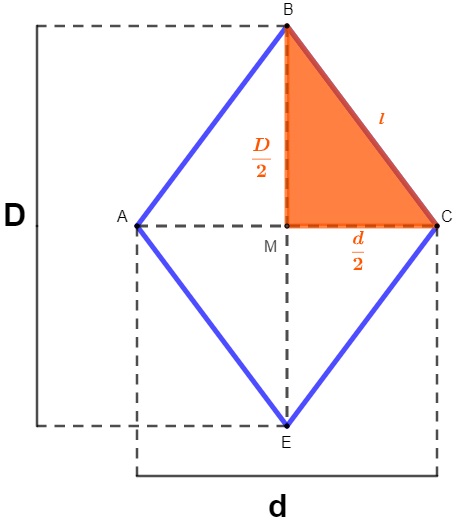 A história do 4-1-2-1-2 em losango.