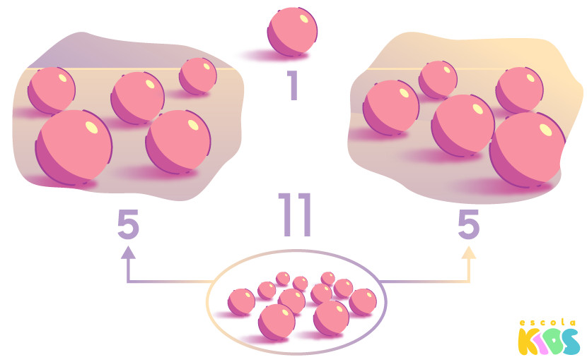 Escola Games: Par ou Ímpar