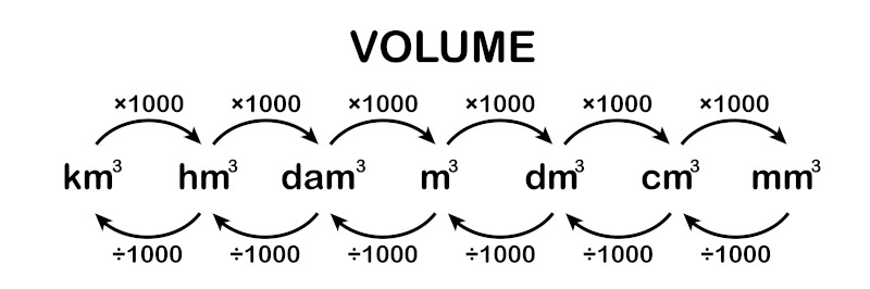 Volume de sólidos geométricos: como calcular? - Escola Kids