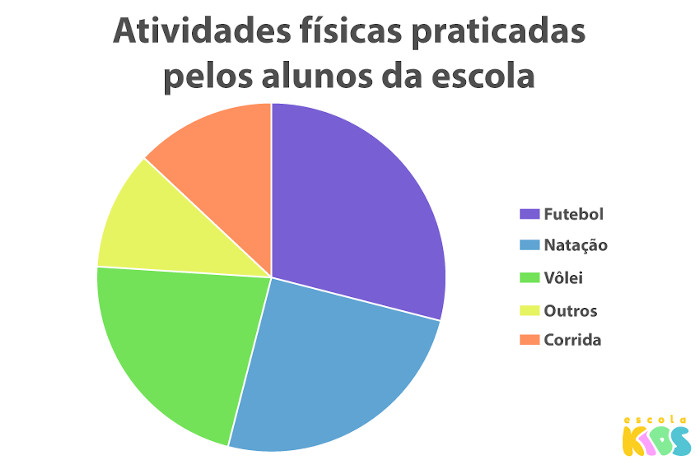 Gráfico*