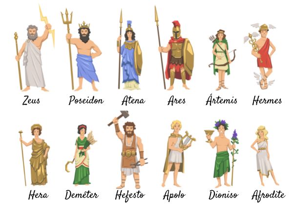 Ilustração dos deuses do Olimpo e seus respectivos nomes.