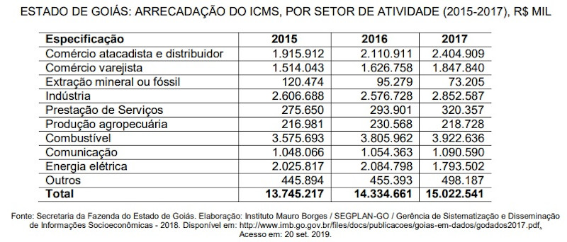 CBO2002 Liv1, PDF, Setor terciário da economia