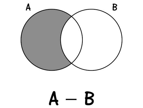 Diagrama De Venn: O Que é, Representações - Escola Kids