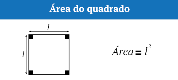 Fórmula da área do quadrado.
