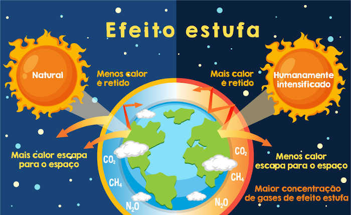 Desenho de Efeito estufa para colorir  Desenhos para colorir e imprimir  gratis