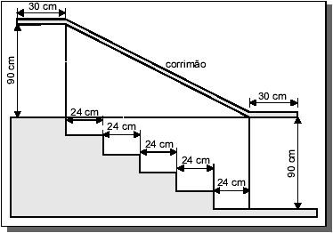 Trilha Do Teorema de Pitagoras, PDF, Triângulo