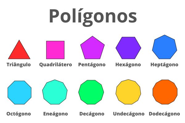 Atividade de Matemática 5 ano - Polígonos