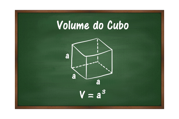 Fórmula do volume do cubo.