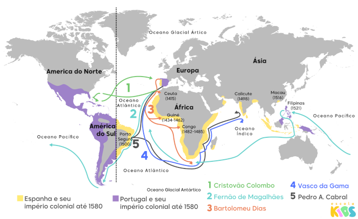 Expansão marítima europeia: o que foi, resumo, fatores - Escola Kids