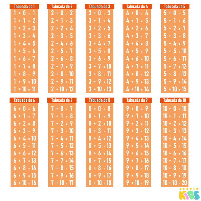 Tabuada: multiplicação, divisão, adição e subtração - Matemática Básica