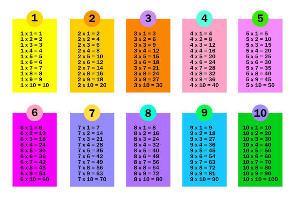 Tabuada de multiplicar do 0 a 10 colorida