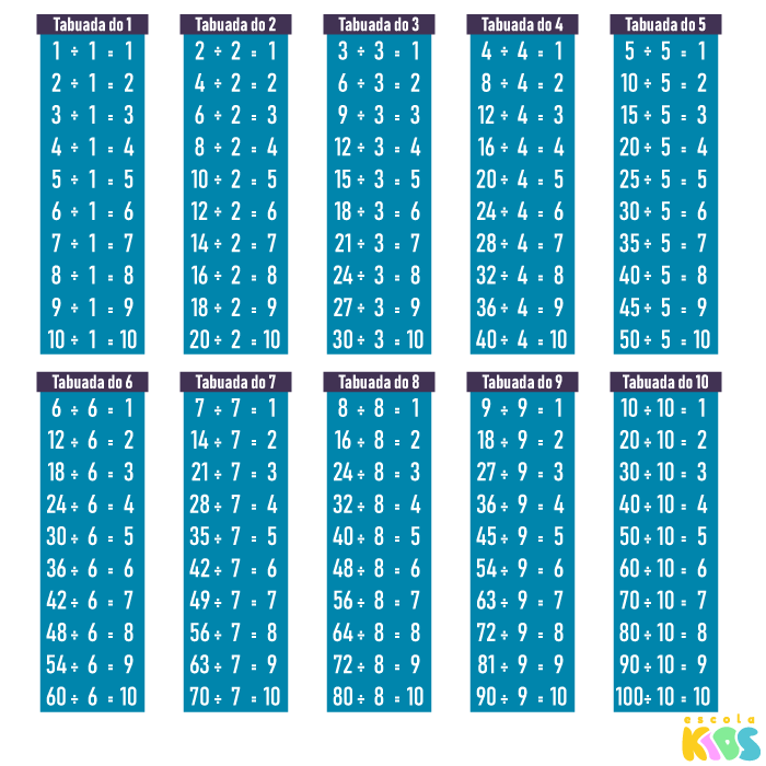 TABUADA PARA IMPRIMIR: Multiplicação, Adição, Subtração e Divisão