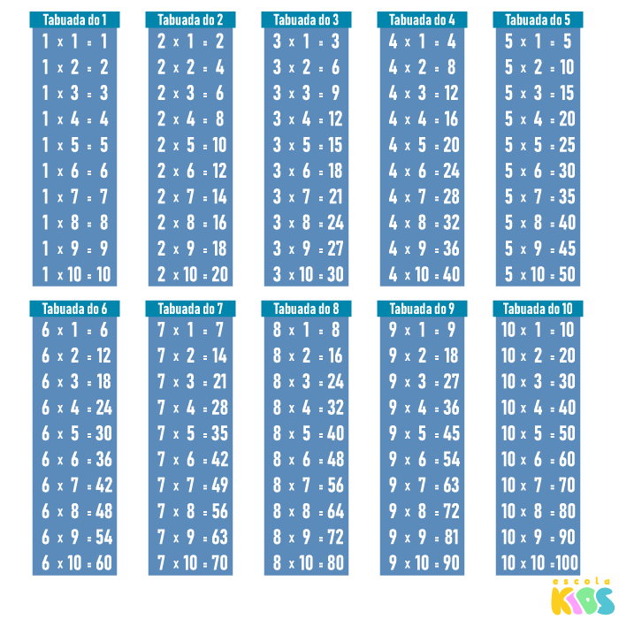 TABUADAS DE MULTIPLICAR 