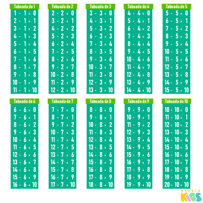 Jogos de Matematica 3º Ano, Tabuada, Somar