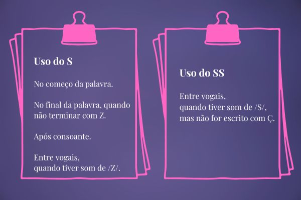 Uso do S ou do SS: casos, exemplos, exercícios - Escola Kids