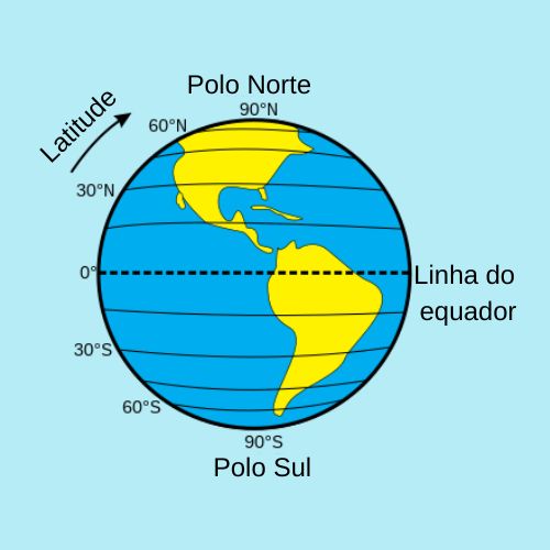 Altitude, latitude e clima - Mundo Educação