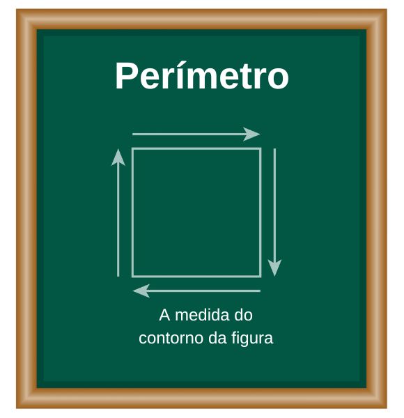 Demonstração do perímetro do quadrado e seu conceito em quadro-negro.