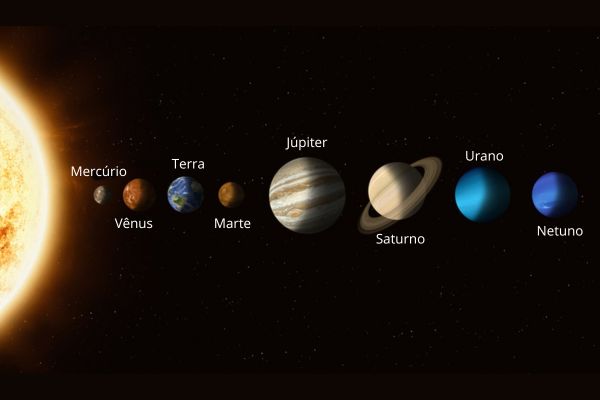 Ordem dos planetas do Sistema Solar.