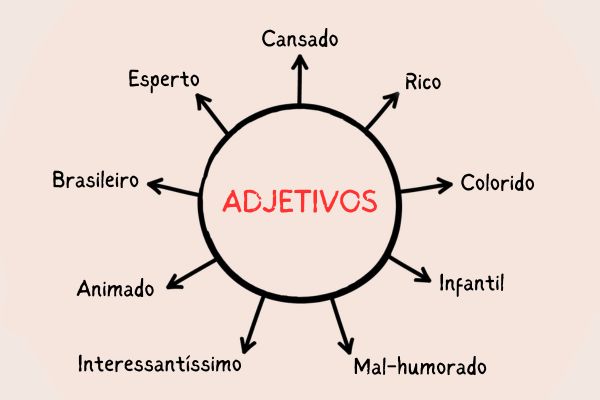 Exemplos de adjetivos.