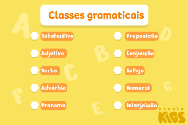 Imagem listando as 10 classes gramaticais.