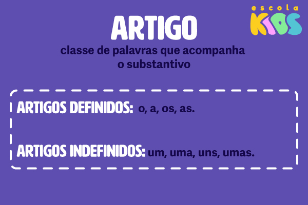 Imagem explicando o que é artigo e mostrando quais são os artigos definidos e os artigos indefinidos.