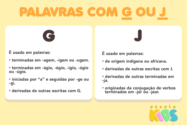 Imagem explicando quando usar palavras com G ou com J.