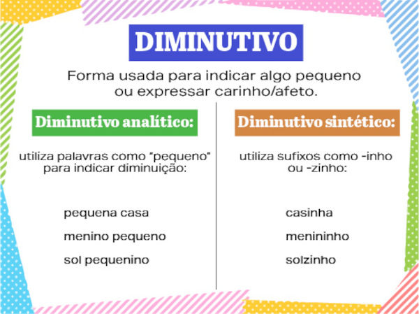 Quadro com resumo sobre o que é diminutivo.