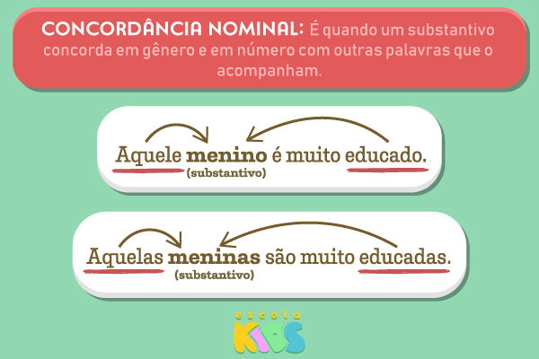 Conceito e exemplos de concordância nominal.