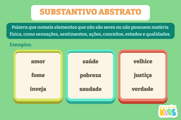 Conceito e exemplos de substantivos abstratos.