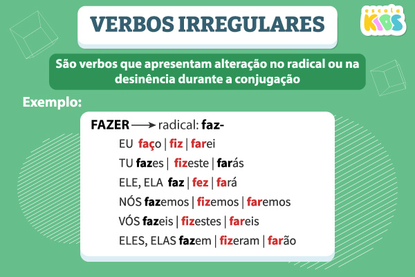Texto sobre o que são verbos irregulares e exemplo de conjugação.
