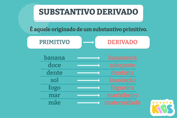 Conceito e exemplos de substantivos derivados e primitivos.