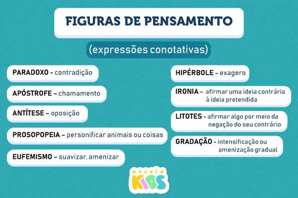 Imagem com os 9 tipos de figuras de pensamento.