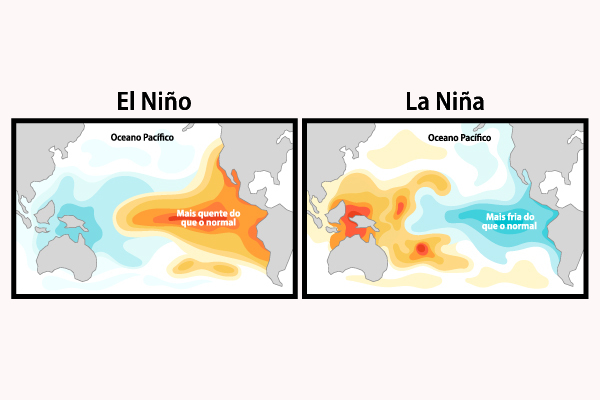 Esquema mostra aquecimento e resfriamento das águas do Pacífico: diferenças entre o La Niña e o El Niño. Esquema mostra aquecimento e resfriamento das águas do Pacífico: diferenças entre o La Niña e o El Niño.