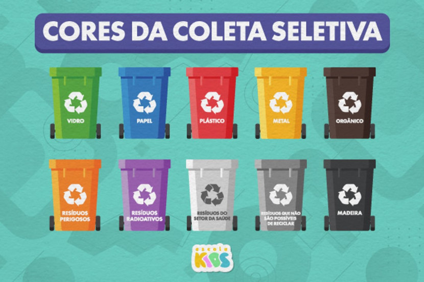 Coletores de lixo com as cores da coleta seletiva.