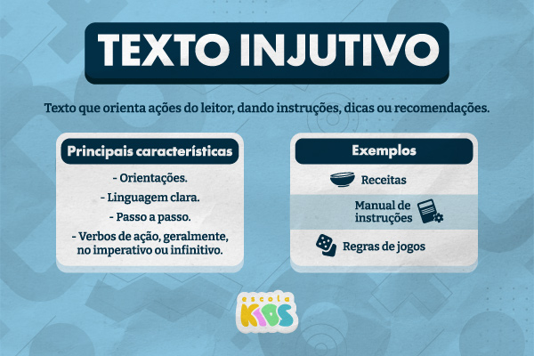 Esquema ilustrativo sobre texto injuntivo com função e exemplos.
