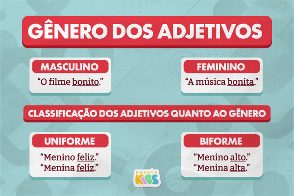 Imagem indicando o gênero dos adjetivos e mostrando exemplos.