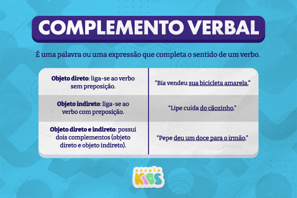 Imagem explicando o que é complemento verbal e mostrando exemplos.