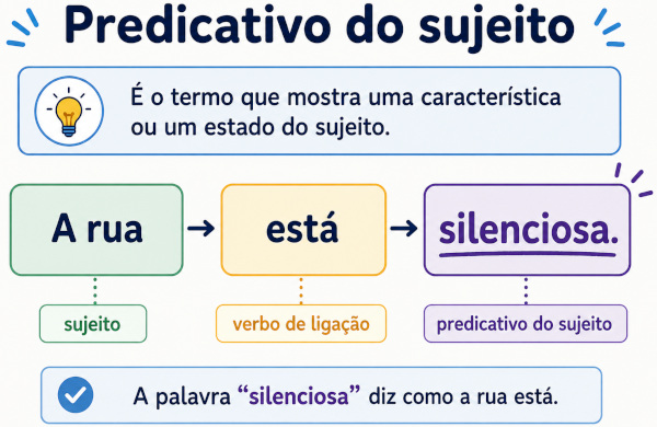 Imagem explicando o que é predicativo e mostrando exemplo em uma frase.