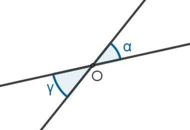 Ângulos Verticalmente Opostos -1ª Parte :: Academia de Matemática