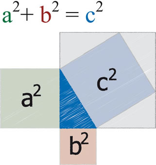 Teorema de Pitágoras: relação entre lados do triângulo e áreas dos quadrados